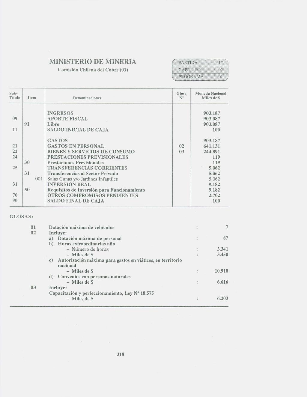 MINISTERIO DE MiNERiA Comisión Chilena del Cobre () Sub- Glosa N Moneda Nacional Miles de $ 91 9.187 9.087 9.