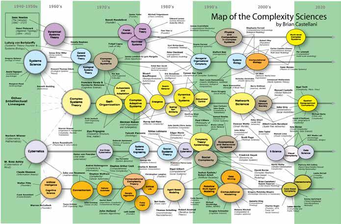 - 6 - Figura 1. Mapa de las ciencias de la complejidad. Fuente: Brian Castellani (2015).Disponible en: http: /www.art-sciencefactory.com/complexity-map_feb09.html.