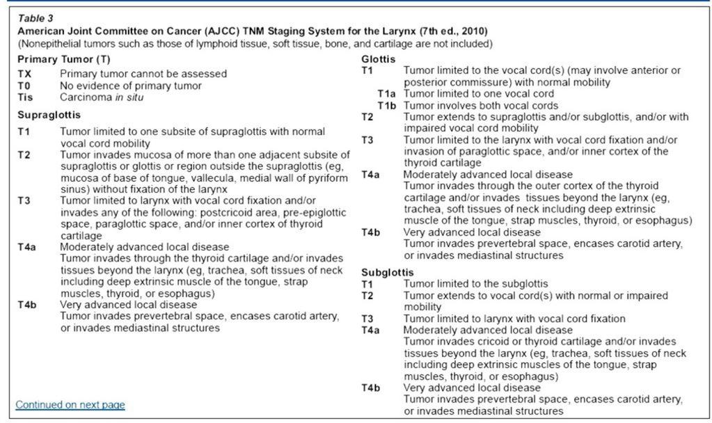 Images for this section: Table 1 NCCN Guidelines Version 2.2011 Staging Head and Neck Cancers.