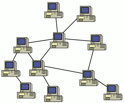 5.- XARXA EN MALLA (complerta o incomplerta) 3.3. TIPUS DE XARXES SEGONS TOPOLOGIA (DISPOSICIÓ) Cada node està connectat a un o més dels altres nodes.