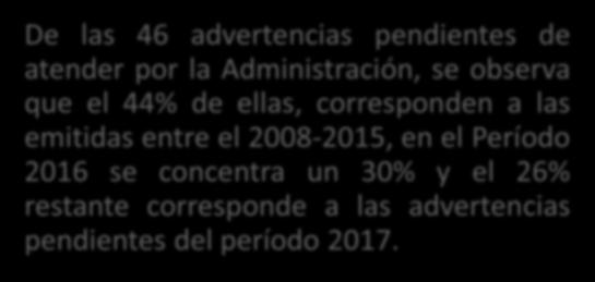 por la Administración, se observa que el 44% de ellas, corresponden a las emitidas entre el 2008-2015, en el