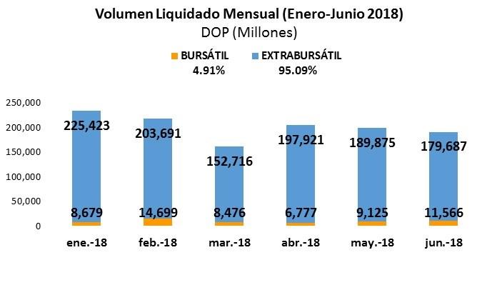 Pág. 9-10 5. Liquidaciones en el Mercado de Valores Dominicano.
