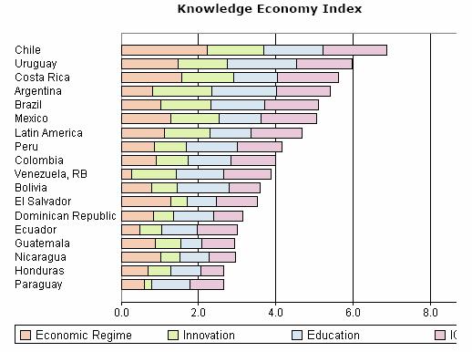 Competitividad para economía basada en el conocimiento