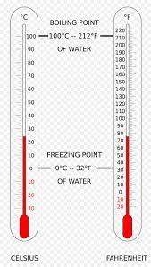 Las temperaturas en la escala Fahrenheit son conocidas como grados Fahrenheit (ºF) c) Escala de Kelvin.