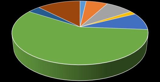 otros 12% IV Región microalgas salmones 2% 3% algas 6% abalón 8% mitílidos 2% ostreídos 9% pectínidos 58% Figura 48.