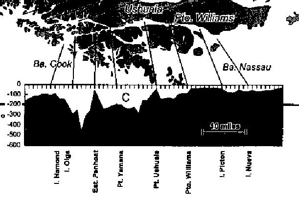 13 Figura 3: Perfil de profundidad en el Canal Beagle. Tomado y redibujado de Antezana (1999).