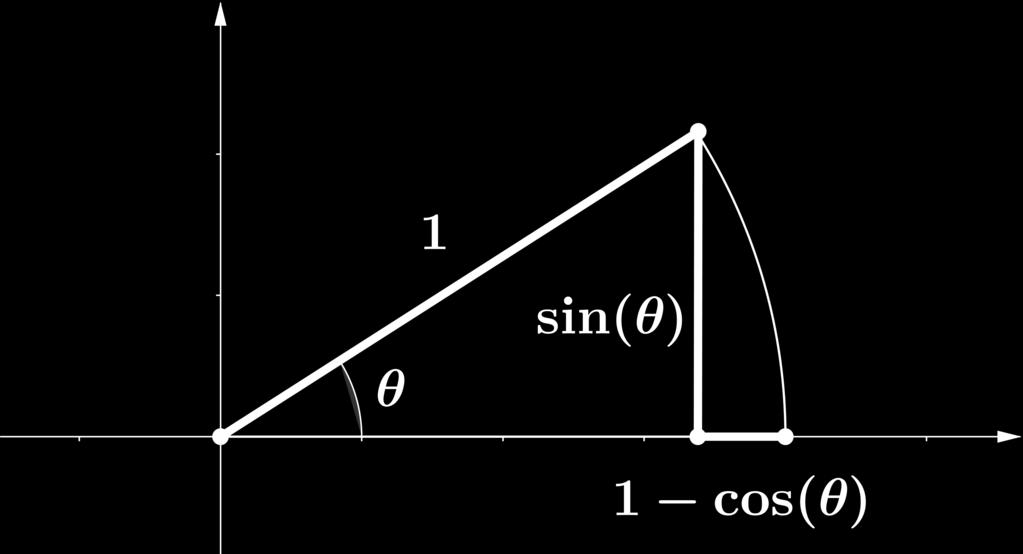 4. En este ejercicio se calcularán algunos límites trigonométricos a partir de propiedades geométricas.