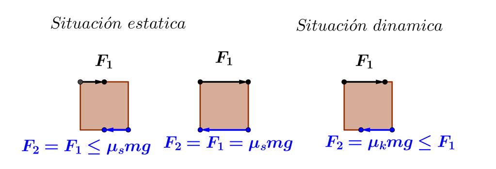 x si x Q g) f (x) = 0 si x Q, en [0,a]. h) f (x) = sen 2 ( cosx + 1 + a 2) en [0,a 3 ]. 2. Sea f : R R una función continua.