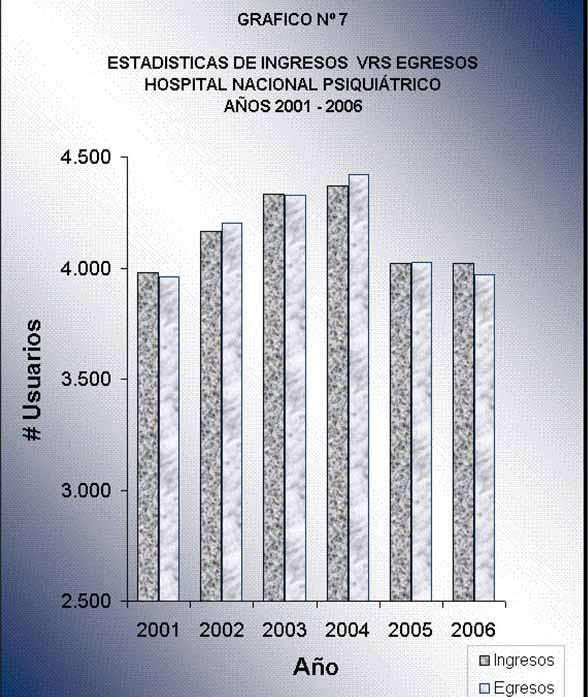 Año Ingresos Egresos 2001 3.980 3.960 FUENTE: ANUARIOS ESTADÍSTICOS, 2002 4.163 4.