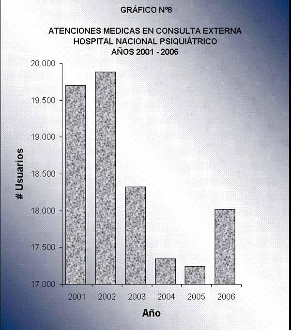 Año Atenciones Médicas 2001 19.701 FUENTE: ANUARIOS ESTADÍSTICOS, 2002 19.