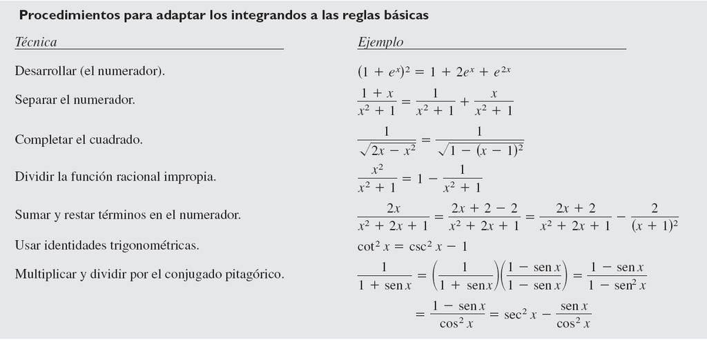 Adaptación de integrandos a las reglas básicas de integración Para resolver cualquier problema de