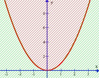 18 6. Dada la función definida, por: Es f continua en (0,0)? Es f diferenciable en (0,0)?
