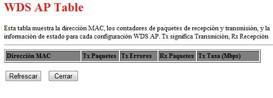 WDS AP Tabla Esta página se utiliza para mostrar estadísticas WDS Artículo MAC Address Muestra la dirección MAC dentro del WDS.