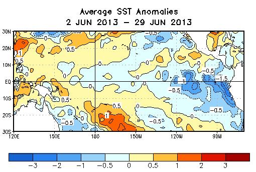 Anomalías del nivel medio del mar (cm) en el océano Pacífico ecuatorial, centrado en los