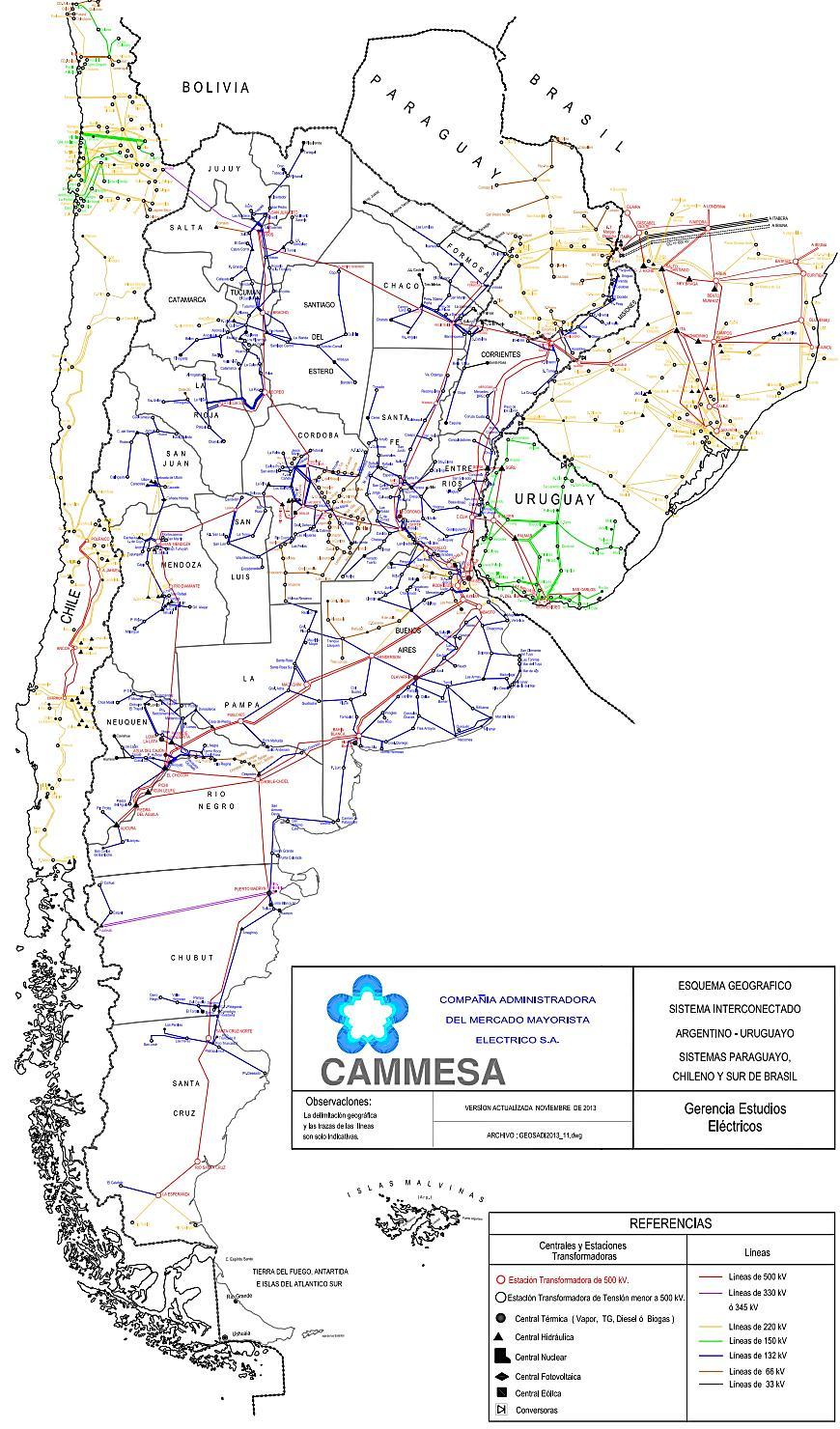 Importancia SADI Sistema Argentino de Interconexión