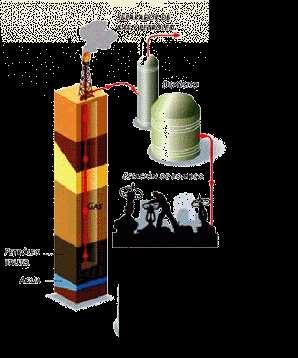 La refinación depende de la calidad del crudo que procesa Propileno Naftas Upstream PETRÓLEO CRUDO Y GAS ASOCIADO