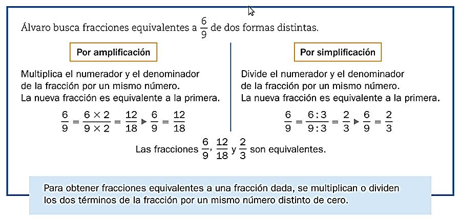 Las Fracciones Equivalentes se obtienen por medio de los siguientes métodos.