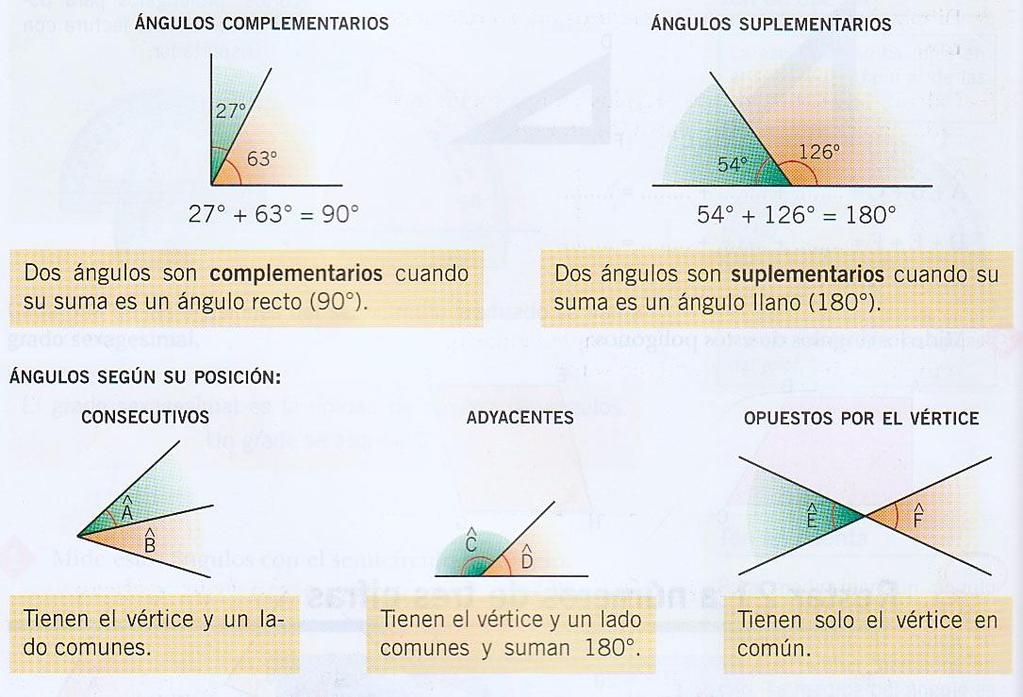 Los ángulos opuestos por el vértice, tienen la misma amplitud (medida).