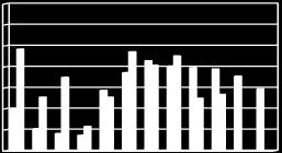 Comparación de la precipitación mensual del 21 con el promedio Zona Norte Santa Clara, Florencia de San Carlos Periodo del registro 1983-28