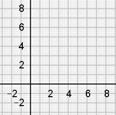 Mt º ESO IES Complutese Tem 8. Sistems de ecucioes lieles Autoevlució 1. D tres pres de solucioes de ls siguietes ecucioes: ) x y 7 Extr 1 b) x y 8 c) x y 0 d) x y.