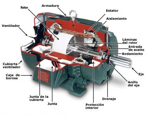 Modelado de un Motor de CD Para un motor de CD controlado por armadura como el mostrado en la figura.