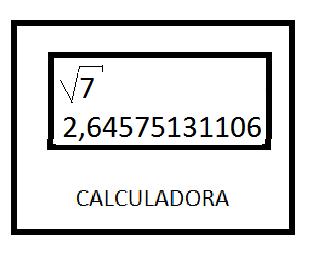 MATERIAL DE APOYO SIMCE PROGRAMA MATEMÁTICA II MEDIO Ficha Nº 1 Estiman y aproximan números irracionales 1.