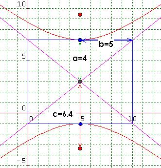 GAE-05_M1AAL3_parabolaehiperbola Este par de ecuaciones corresponden con hipérbolas con centro en el punto C(h, k) y se les conoce como ecuaciones en forma ordinaria de la hipérbola.
