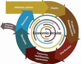 El paquete de economía circular Con el objetivo fundamental de facilitar y promover la transición hacia la economía circular, la Comisión Europea presentó a finales 2015, lo que dio en
