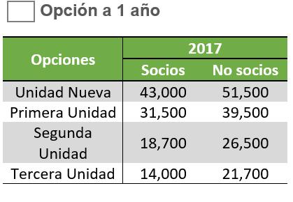 años Opciones 2018-2019 Socios No socios Unidad Nueva 45,250 53,800 Primera Unidad 33,200 41,500