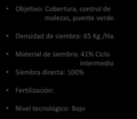 /Ha. Material de siembra: 41% Ciclo intermedio