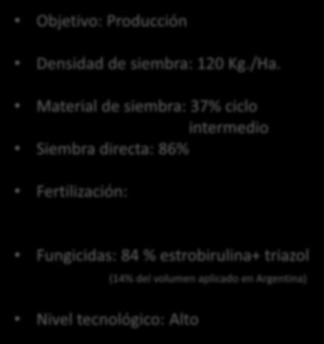 Caso: Trigo Sudeste Buenos Aires Objetivo: Producción Densidad de siembra: 120 Kg./Ha.