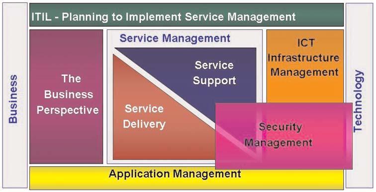 PONENCIAS 4. Adaptación al modelo de procesos ITIL En el año 2008, el Gestor de Servicios eatic estará completamente alineado a las normas ITIL.