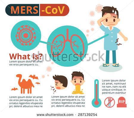 Pero: La OMS considera que el MERS-CoV constituye una seria amenaza para la salud humana, por: La infección puede causar una enfermedad grave en humanos Se