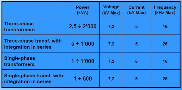 Medium voltage distribution.