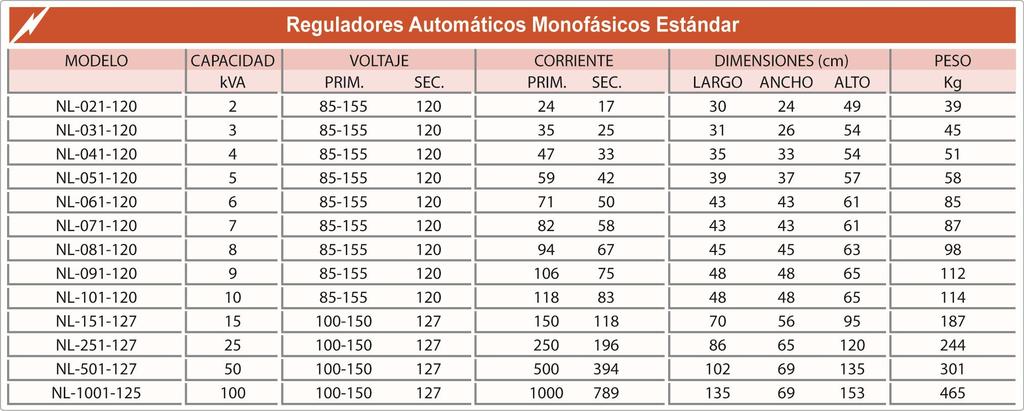 Reguladores Monofásicos New Line Los reguladores monofásicos New Line, son la protección ideal para todo tipo de