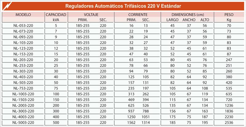 Reguladores Trifásicos 220 V Los reguladores trifásicos estándar de fabrican en capacidades de 5 a 500 KVA en voltajes de 185 255 / 220 Volts.