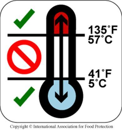 Temperaturas incorrectas de mantenimiento Temperatura: Zona de peligro Guarde la comida fría a 41 F