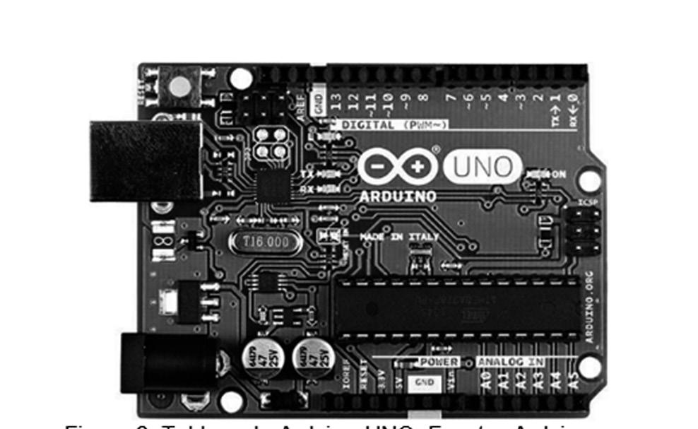 21 Figura 2. Tablero de Arduino UNO. Fuente: Arduino.