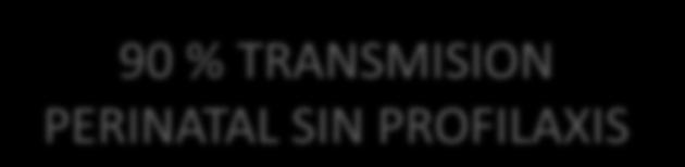 VHB TRANSMISION VIA PERINATAL Y SEXUAL 90 % TRANSMISION