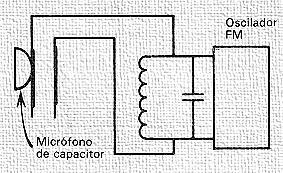 Mezclando (0.15) khz con 38 khz da una banda lateral superior de 38 a 53 khz. Al mismo tiempo la portadora original de 38 khz se elimina. Figura 3. Transmisor de FM Stereo.