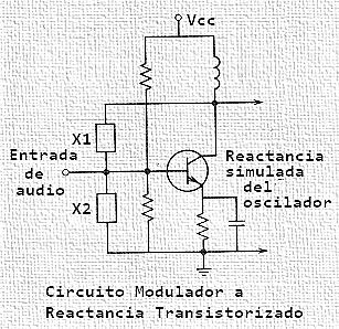 Un método básico de generación de FM es el uso de un modulador de reactancia a transistor. Esta es una etapa que puede diseñarse para actuar como una inductancia o una capacitancia. Figura 7.