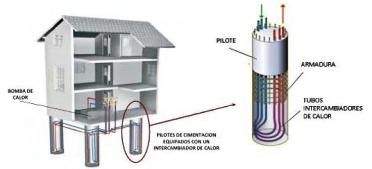 Estudi de la viabilitat d un sistema bomba de calor geotèrmica Pág. 15 Cimentació geotèrmica.