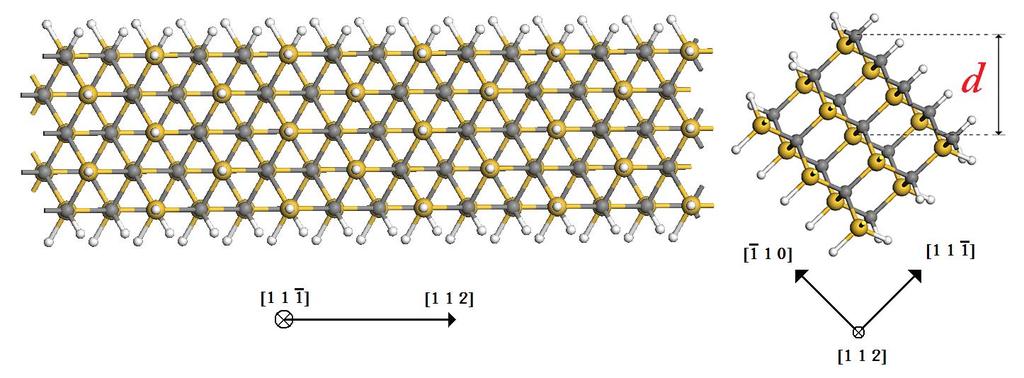 Capítulo III. Resultados y Conclusiones 3.4.4 Nanoalambres en la dirección [112] El modelado de los nanoalambres en la dirección de crecimiento [112] puede verse en la Figura 3.