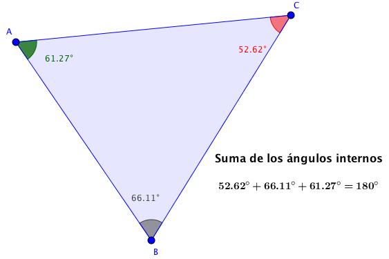 Por lo que realizamos lo siguiente: empezamos a mover los tres vértices del triángulo en diferentes lugares, lo que cambiaba tanto el tamaño como los ángulos internos del triángulo, pero la suma se