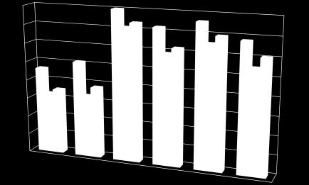 El siguiente gráfico muestra la puntuación media nacional obtenida para los factores valorados y la comparación con la obtenida en años anteriores.