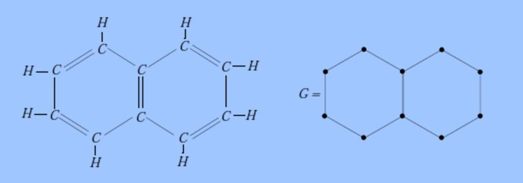 Estructura de hidrocarbones: Gráfica del compuesto, se obtiene
