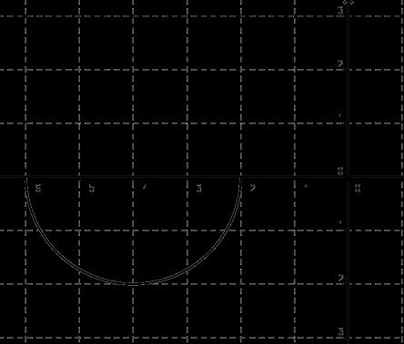 6.- Si el dibujo de la función y f es: 9.- Una antena tiene un ángulo de inclinación de 0 grados respecto a la vertical y se alza 5.5 metros sobre el piso.