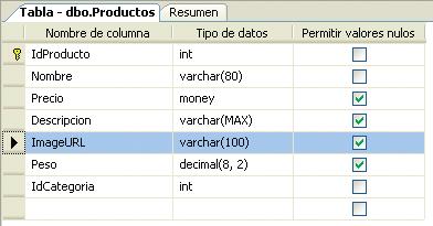 1. VALORES PREDETERMINADOS Durante el diseño de las tablas en SQL Server, vemos que principalmente tenemos que hacer dos cosas: crear las columnas que las constituyen (indicando el tipo de datos de