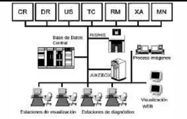 RADIOLÓGICA DIGITAL. / TEMA 7 Sistemas de visualización y proceso. Sistemas de impresión y/o distribución. Figura 2. Componentes de un PACS: Modalidades: CR, radiología convencional computarizada.