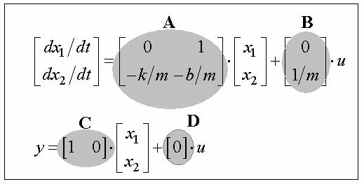 En la representación indicada precedentemente, pueden ver claramente las matrices del sistema A, B, C y D. se 7. Transformaciones lineales.